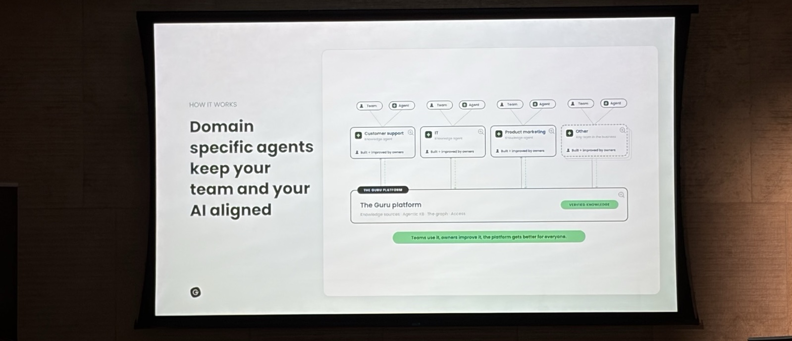 Slide: Domain specific agents keep your team and your AI aligned, showing customer support, IT, and product marketing knowledge agents on top of the Guru platform