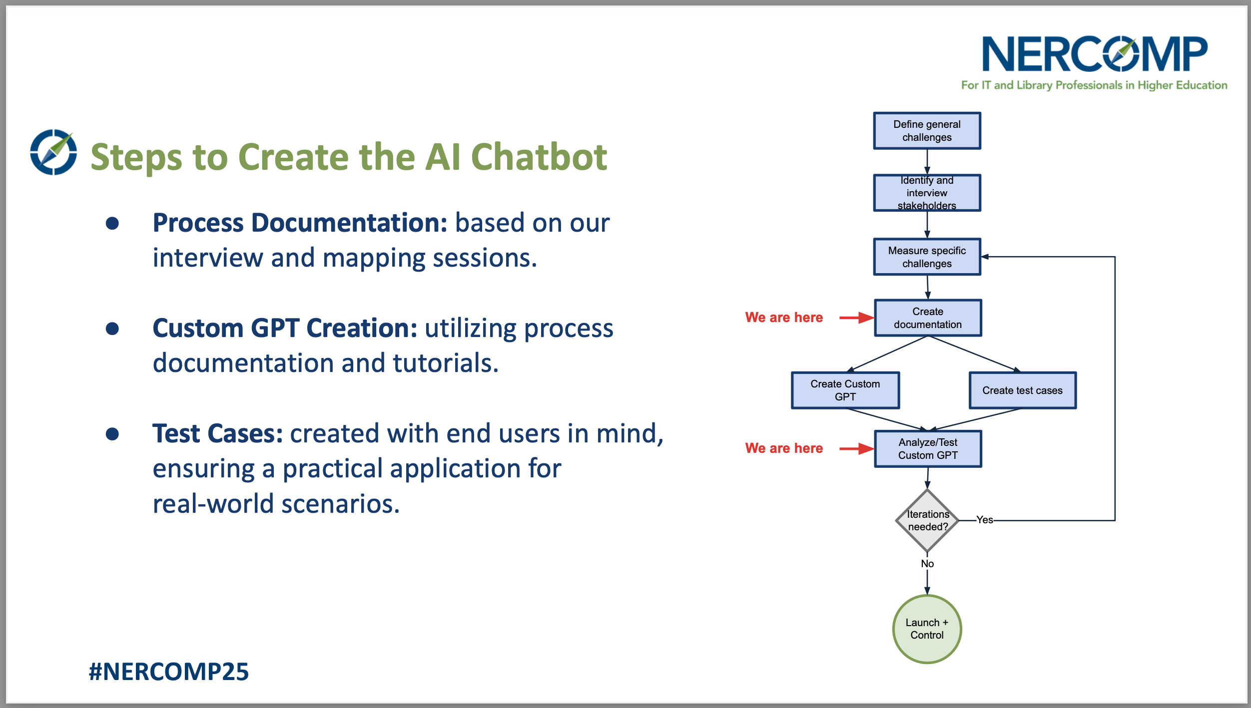 Steps the team followed to create a custom Chat GPT bot